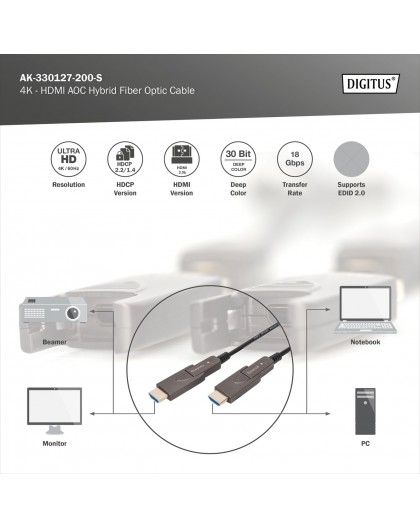 HDMI 2.0 Cable 4K60Hz Ethernet Black 20m