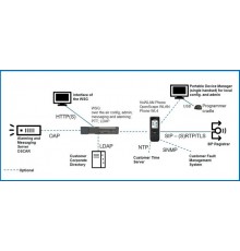 Phone Mitel OpenScape WLAN WL4