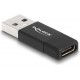 Delock USB 3.2 Gen 2 Active Adapter USB-A to USB-C Socket Black