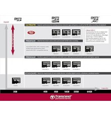 32GB Transcend Premium MicroSDHC 10MB/s CARD