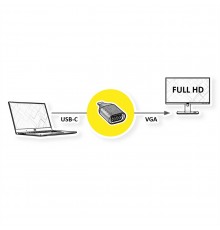 ROLINE displeja adapteris USB Typ C - VGA