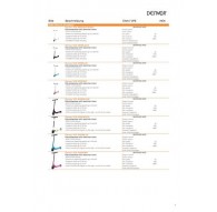Denver WEC-3001
