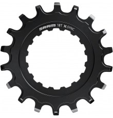 SRAM 18T -rata